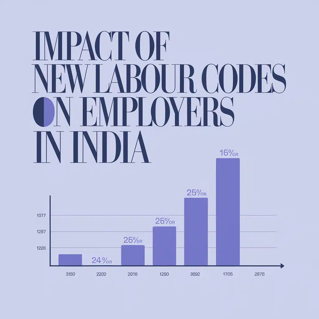 Impact of New Labour Codes on Employers in India