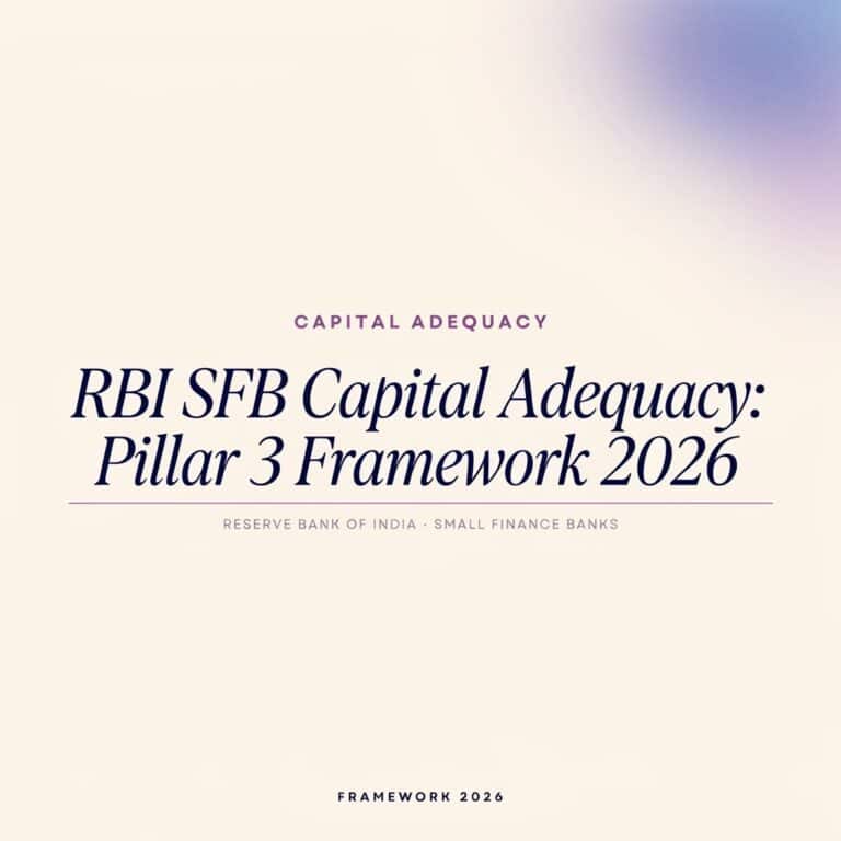 RBI SFB Capital Adequacy Pillar 3 Framework 2026
